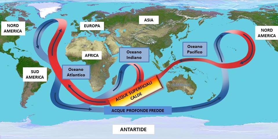 thermo-haline circulation