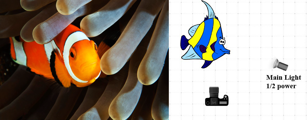 UWP light scene